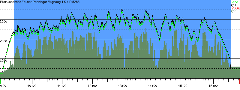 Barometer